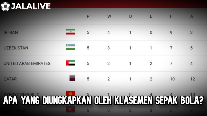 Klasemen sepak bola Jalalive