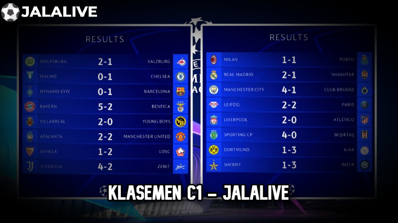 Klasemen Champions League